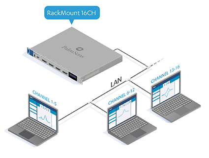 PalmSens RackMount-16CH | Ansicht: Übersicht