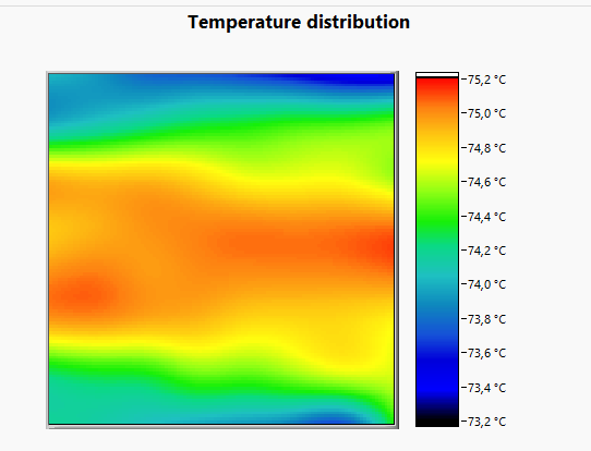 DILICO CURR TEMP | Ansicht: Auswertung