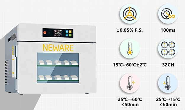 NEWARE WHW-25L+15C-5V100mA-32CH | Beschreibung